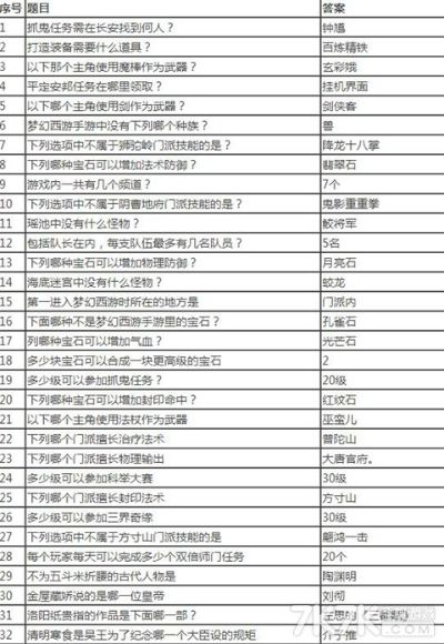 梦幻西游科举试题答案大全，从青铜到状元的实战通关秘籍