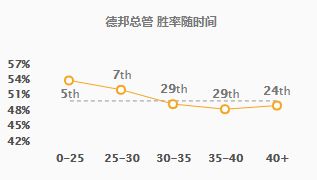英雄三才阵总配错？天位地核人辅黄金配比与节奏全拆解
