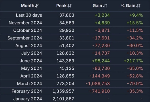 幻兽帕鲁价格血崩真相，2025黑市交易数据与3大抄底渠道揭秘