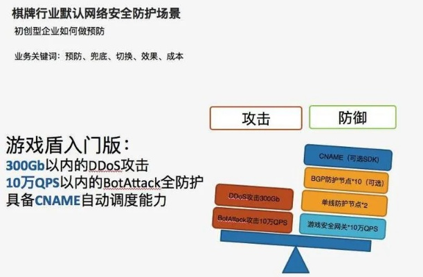 2025游戏高防黑话破译，从BGP到游戏盾，一文看懂防护真门道