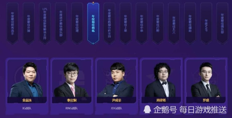 LOL年度颁奖盛典内幕，2026LPL奖项潜规则与选手晋升全维度解析