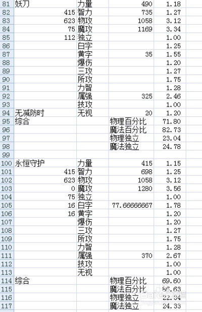 DNF60史诗武器终极避坑指南，2025年最新爆率数据+职业搭配全解析
