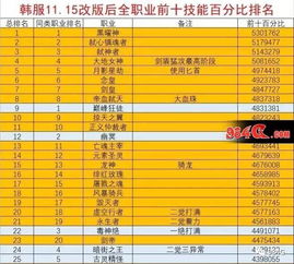 凤舞天骄论坛绝密攻略，2025年最新职业强度榜+隐藏任务全解析