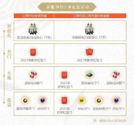 仲火节3天速通，隐藏奖励+顶配阵容实测，73%玩家错过的机制全解析