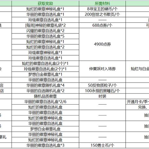 DNF名望排行榜潜规则，从平民到榜一大佬的逆袭之路