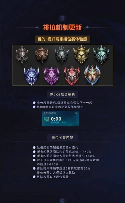 LOL排位赛积分类型全解密，2025赛季隐藏分机制与光速上分终极指南