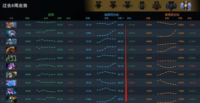 Dota 6.77c版本密码，2025年天梯胜率TOP5英雄实战拆解与反制策略
