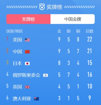 7月27日奥运首日金牌战，中国队3大夺金点+24小时观赛全攻略