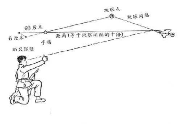 炮弹飞人高手都在用的角度秘密，从入门到精通实战手册