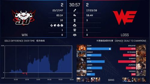 WE vs CLG终极解析，2026赛季战术风格差异与克制策略全揭秘