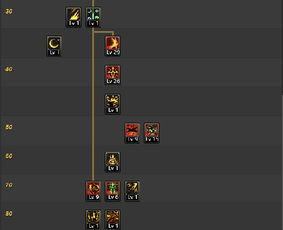 2025女鬼剑加点模拟器实测，4职业15套方案解决你的选择困难症