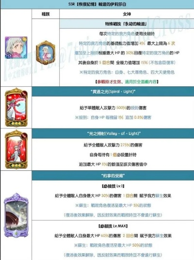 哈艮地炮手体系全解析，2025夏活版本登顶T0的隐藏逻辑与配队黑箱