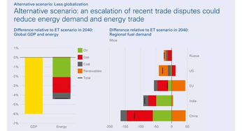 从BP陷阱到战术博弈，第一层的较量