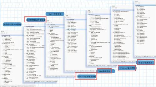 金手指类型与核心代码架构