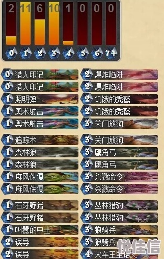 2026肉鸽卡牌构筑高胜率秘籍，3套T0卡组+遗物路径规划全解析