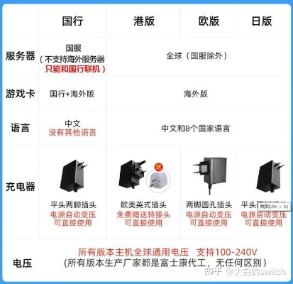 国行Switch转海外版2025，最后窗口期实测解锁+避坑全攻略
