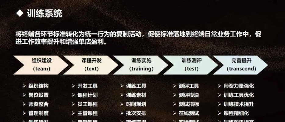 立即停用！这3种混乱模式正在毁掉你的胜率——2025职业教练内部识别手册