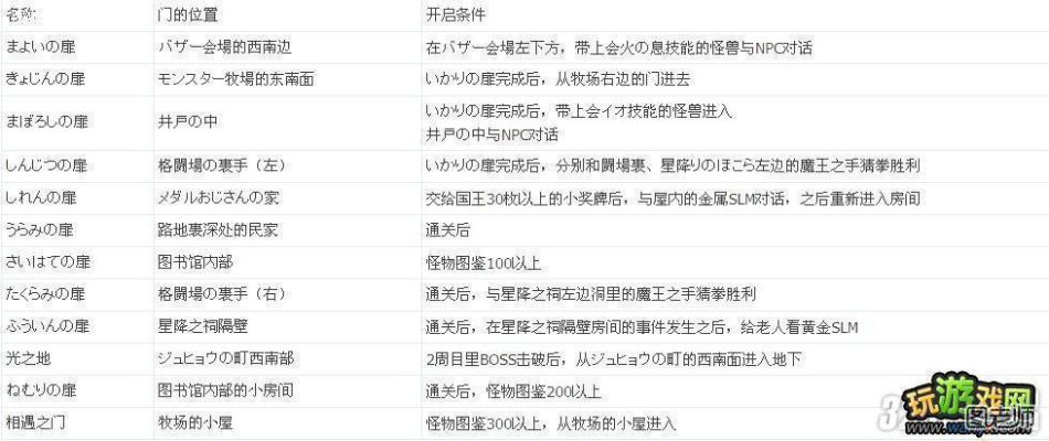 仙乐传说2怪物合成公式大全，Wii版与PS3高清版差异对比及效率捕捉路线