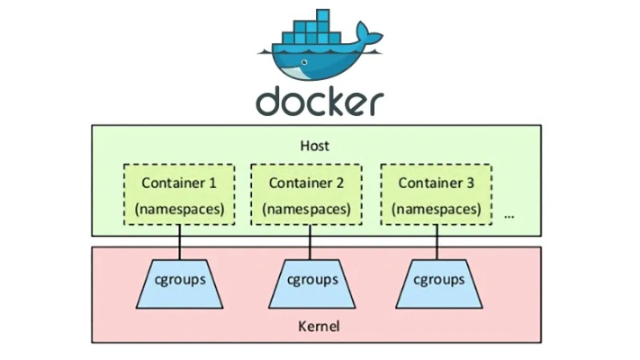1. 安装Docker环境