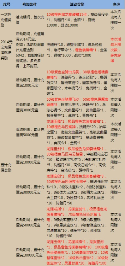 热血三国攻略，零氪玩家7天打造T0阵容的隐藏机制与资源黑洞规避