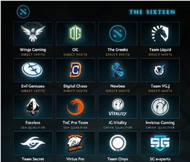 2025红牛杯Dota2黑马预测，新赛制下哪支战队能打破OG神话？