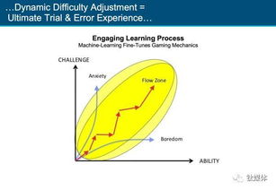 经营类游戏上瘾真相，多巴胺机制与心流设计拆解