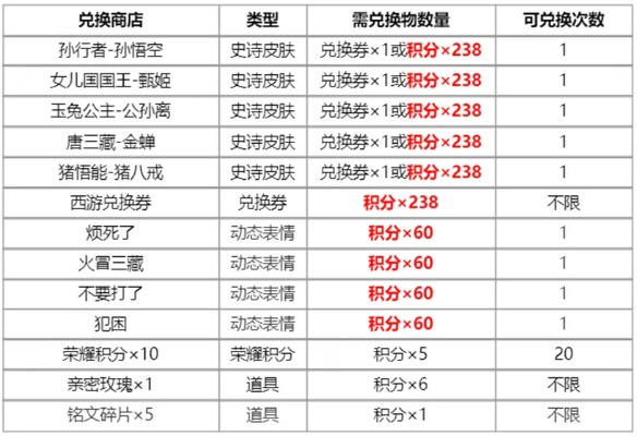 战西游官网隐藏福利在哪？2025最新职业强度榜+零氪开荒全攻略
