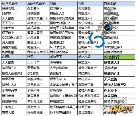 2013手游排行榜权威复盘，现象级爆款背后的生存法则