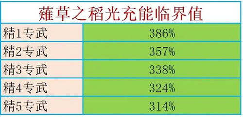雷神2025最新培养全攻略，绝缘套充能阈值实测与雷国队伤害天花板解析