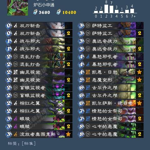 奇迹世界私服深度拆解，GM圈内人才知道的选服开服核心技术