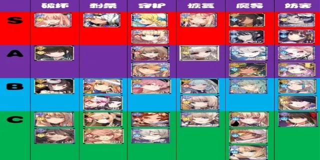 苏缇雅培养全攻略，2025最新强度评级+4大顶配阵容方案