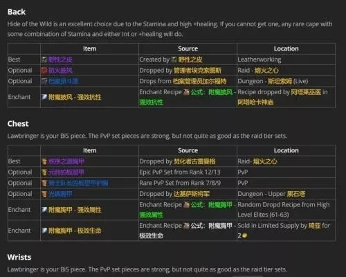 魔兽萌萌哒新手必看，3天满级速通攻略与T0阵容培养顺序2025最新版