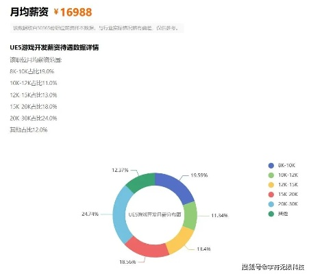 2025年买断制游戏还值得买吗？3大核心类型与玩家真实决策指南