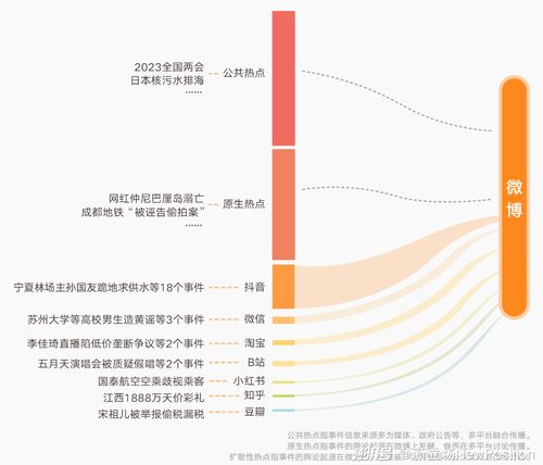 2025双挂调法革命，效率提升300%的3大隐藏类型全解析