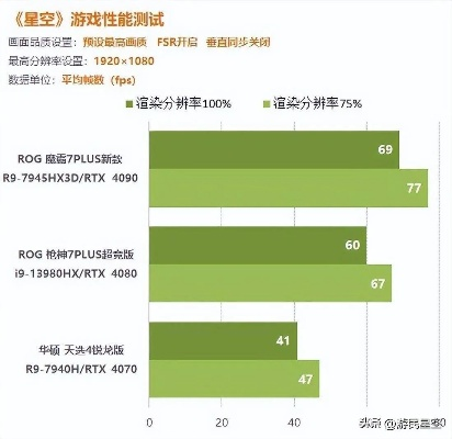 2025年3A游戏卡顿？游民星空实测优化方案，帧数暴涨60%秘籍