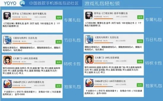 为什么你的游戏礼包永远比别人少？资深福利控揭秘5个被90%玩家忽略的领取门道