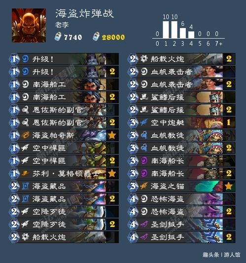 2025新传奇外传超变服怎么选？实测3职业打金效率+避坑全攻略