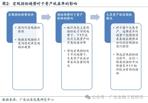 金丹有价类型全解析，2025最新估值模型与3套高阶套利方案