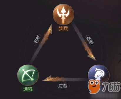 英雄军团类型深度拆解，从兵种相克到动态阵容的进化论