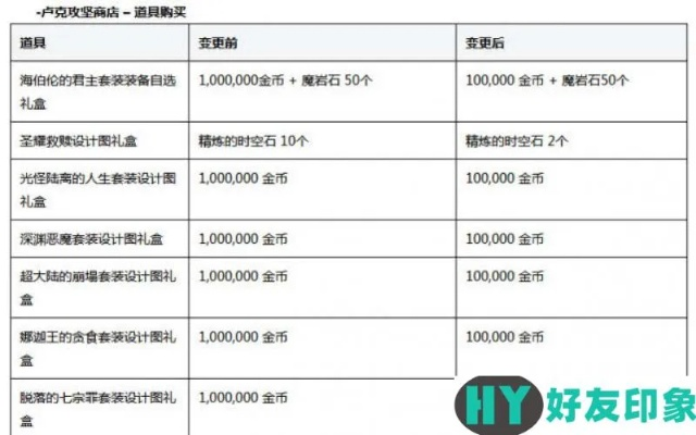 DNF维护到几点？2025最新查询方法+补偿领取全攻略