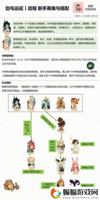 狼之传说类型通关率不足30%？2025年最新速通策略与角色养成全解