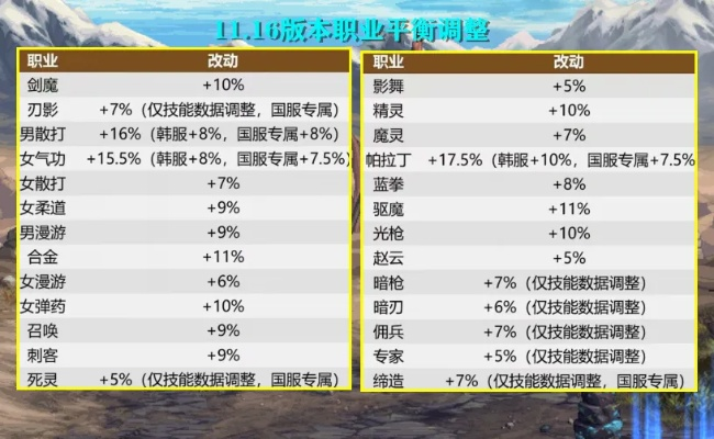 DNF加点器哪个靠谱？2025年全职业SP分配实测与避坑指南