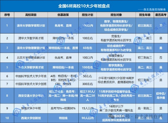 济南15岁少年清华录取路径曝光，2026届家长抢跑手册