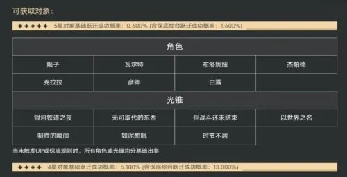 寻访机制黑箱破解，2025年抽卡概率实测与资源博弈论