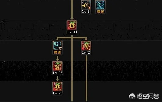 2025狂战二觉加点终极指南，刷图PK双流派数据实测与隐藏机制揭秘