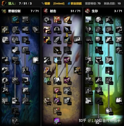 猎人宠物天赋怎么点？3系12种实战配置+隐藏机制全拆解