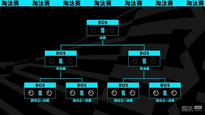 i联赛第三赛季终极指南，赛制漏洞、战队暗盘与观赛投注内幕