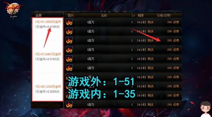 2025年DNF视频内容红海突围，从搬砖到竞速的精准匹配策略