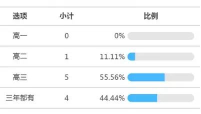 私服名字取不好就凉凉？2025年Q3数据曝光，这3类名称转化率最高