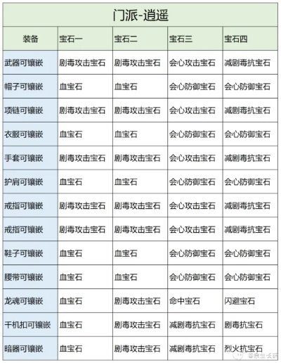 天龙八部万灵石全类型解析，2025最新获取与使用实战指南